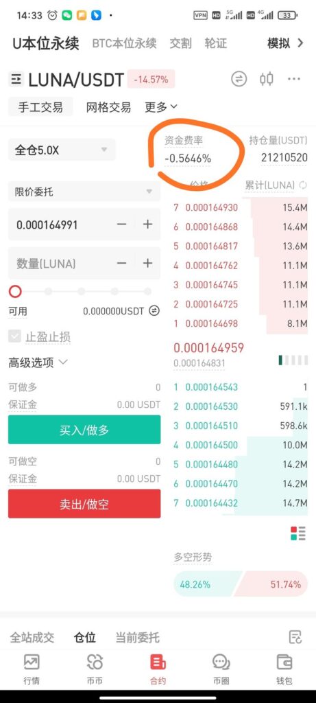 luna合约负费率