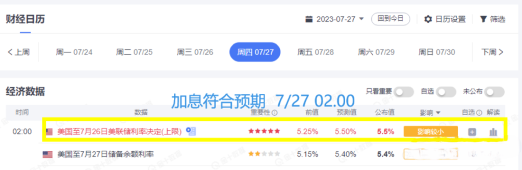 美联储加息决定公布