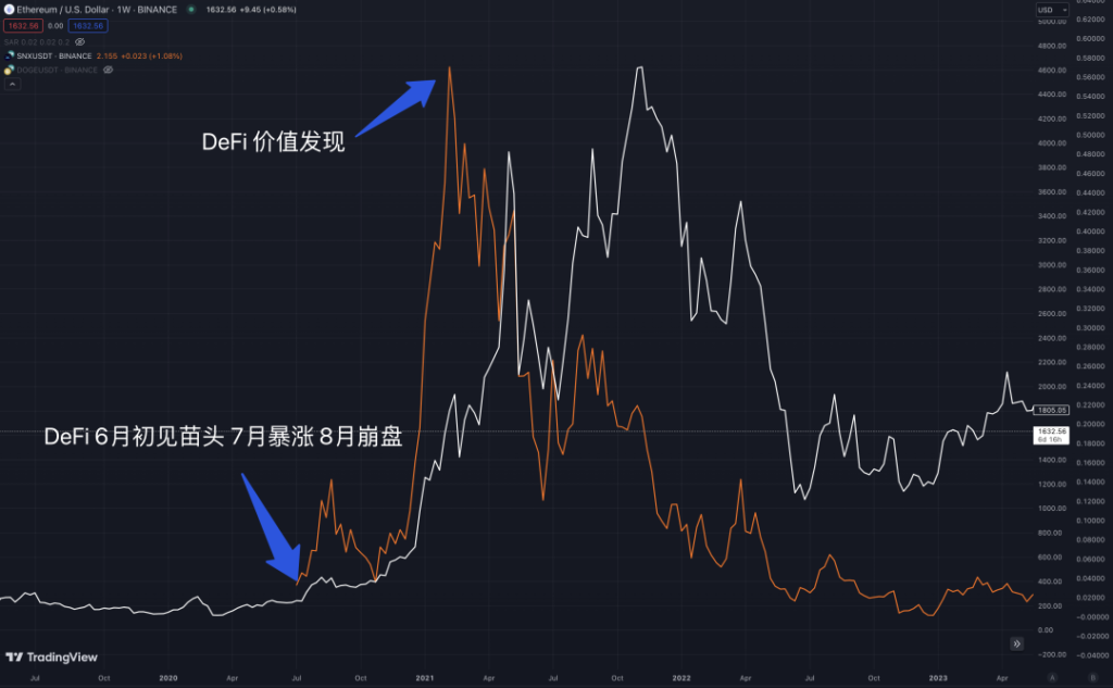 20年defi的行情走势