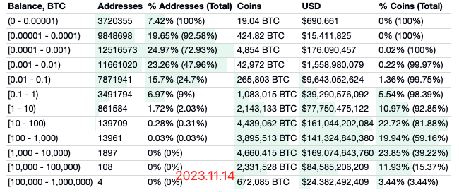 bitinfocharts的比特币富豪榜