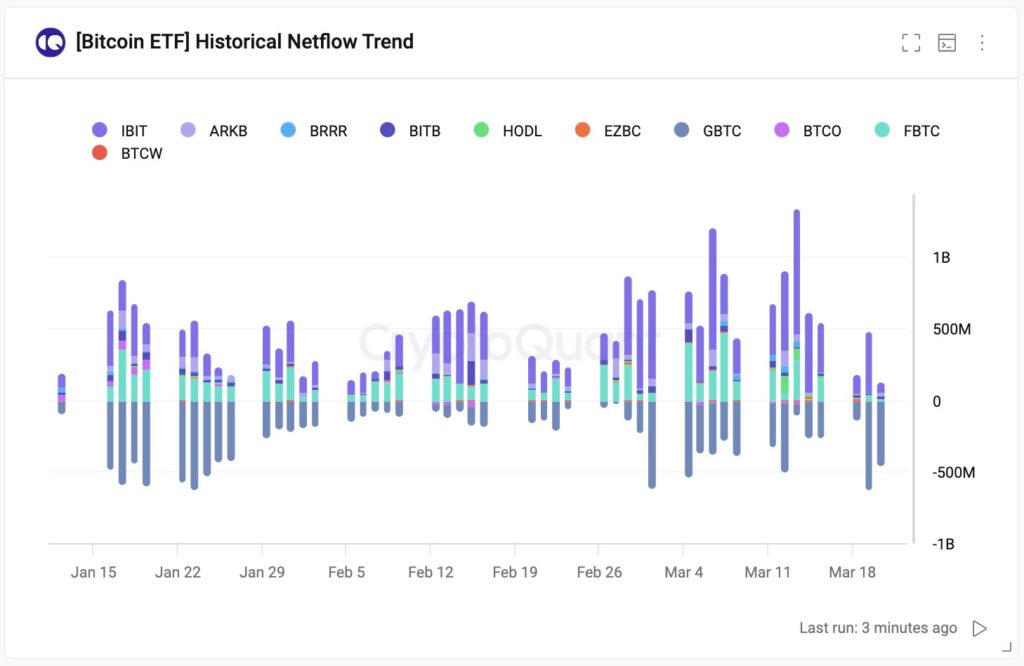 比特币现货etf的资金流入流出