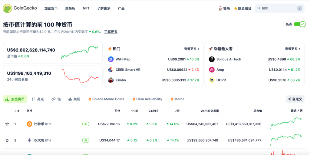 Coingecko币虎的网站首页